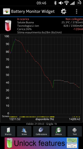 Battery stats for HTC One